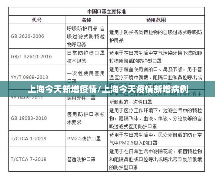上海今天新增疫情/上海今天疫情新增病例