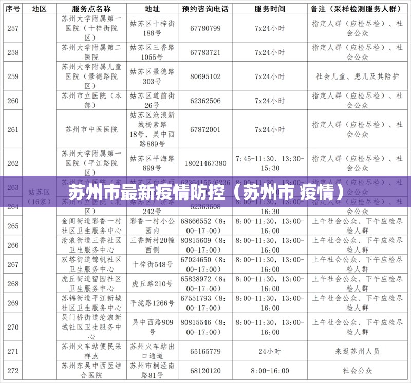 苏州市最新疫情防控（苏州市 疫情）