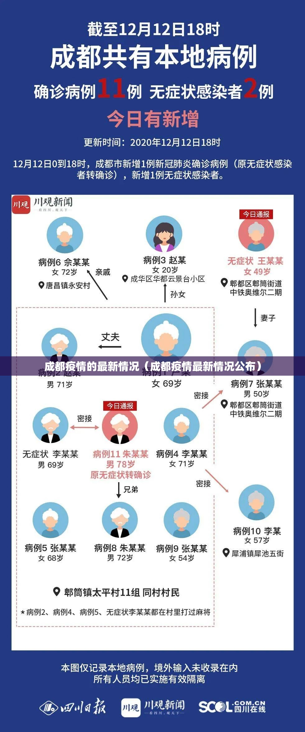 成都疫情的最新情况（成都疫情最新情况公布）