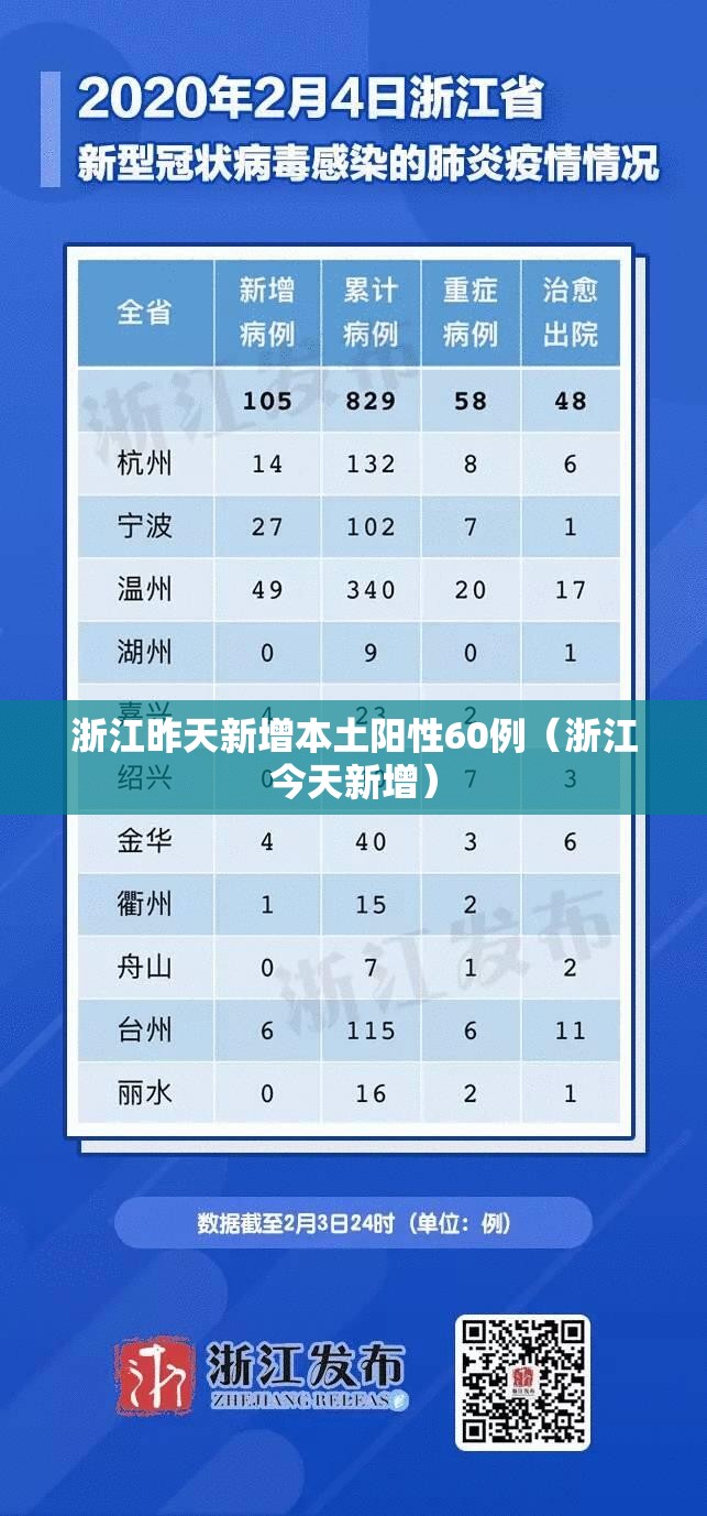 浙江昨天新增本土阳性60例（浙江今天新增）