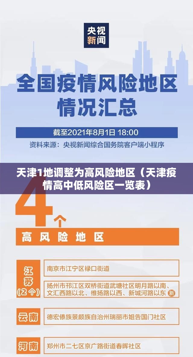 天津1地调整为高风险地区（天津疫情高中低风险区一览表）