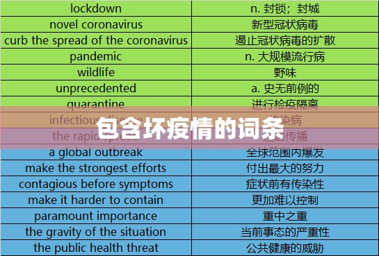 包含坏疫情的词条