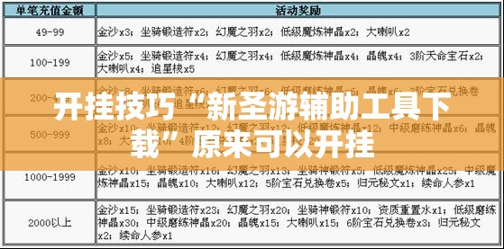 开挂技巧“新圣游辅助工具下载”原来可以开挂