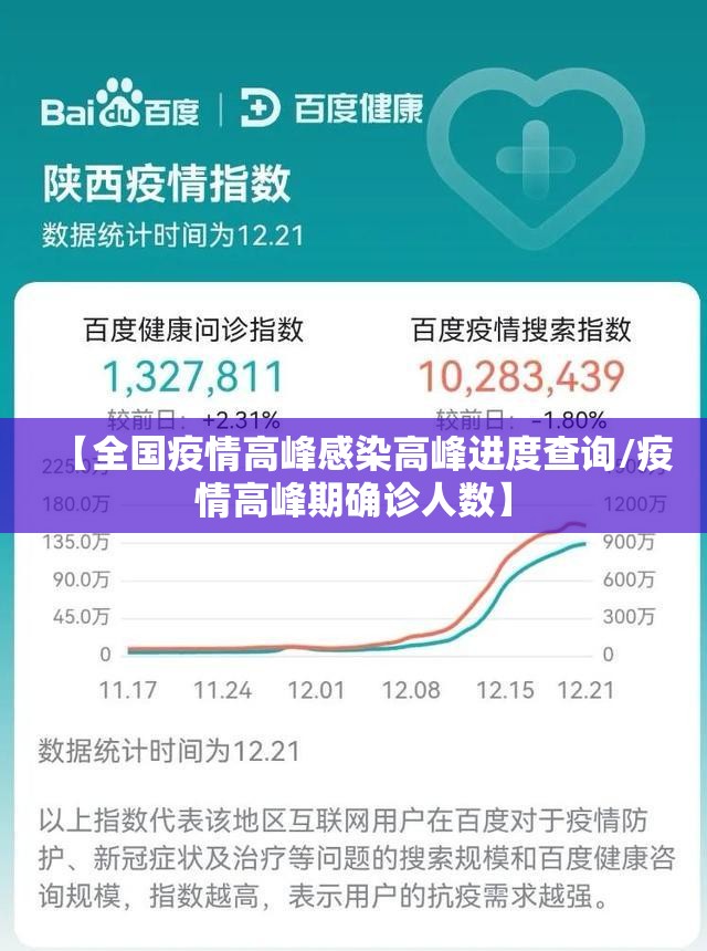 【全国疫情高峰感染高峰进度查询/疫情高峰期确诊人数】