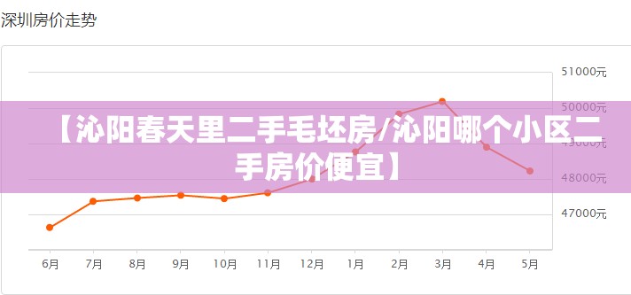 【沁阳春天里二手毛坯房/沁阳哪个小区二手房价便宜】