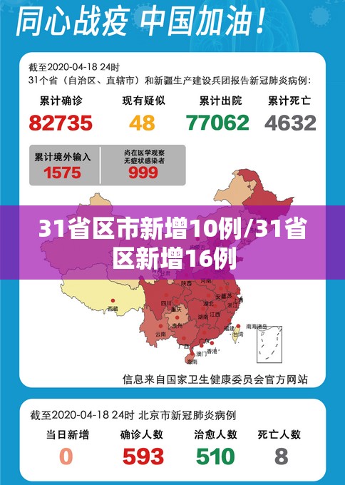 31省区市新增10例/31省区新增16例