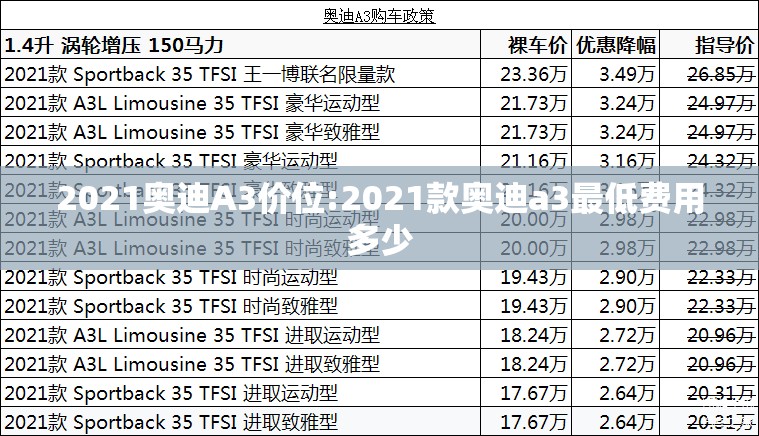 2021奥迪A3价位:2021款奥迪a3最低费用多少