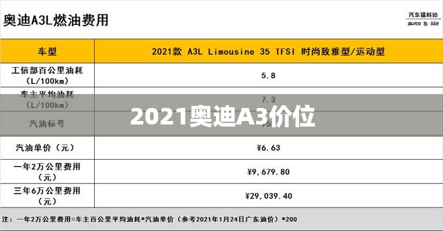 2021奥迪A3价位:2021款奥迪a3最低费用多少