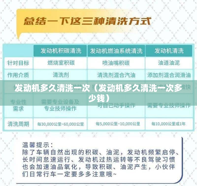 发动机多久清洗一次（发动机多久清洗一次多少钱）