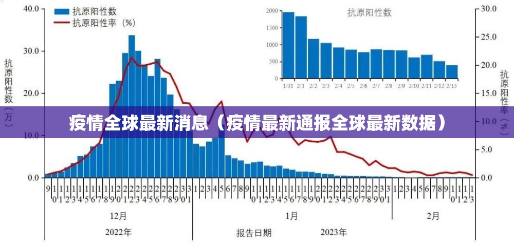 疫情全球最新消息（疫情最新通报全球最新数据）