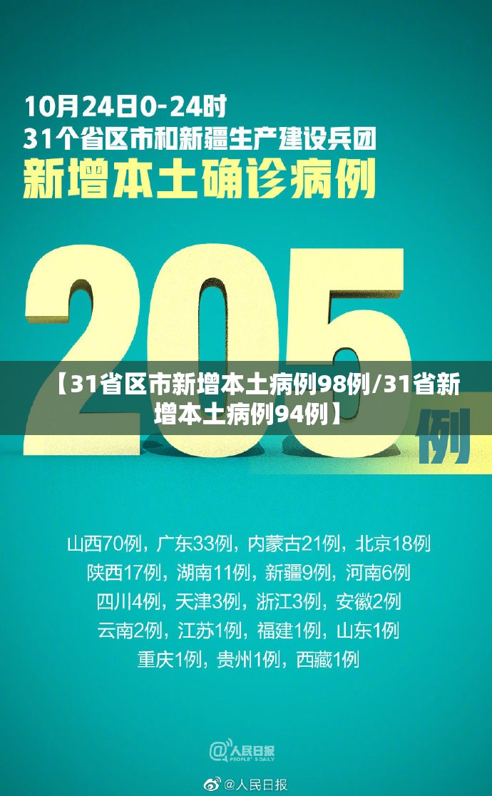 【31省区市新增本土病例98例/31省新增本土病例94例】