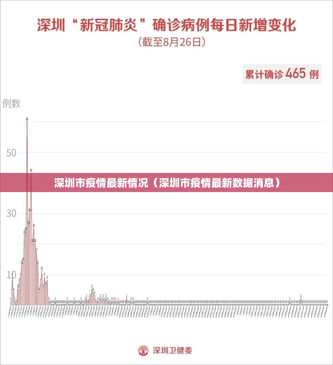 深圳市疫情最新情况（深圳市疫情最新数据消息）