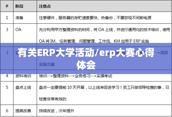 有关ERP大学活动/erp大赛心得体会