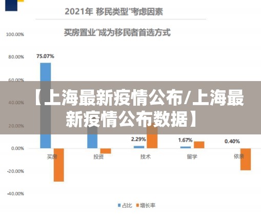 【上海最新疫情公布/上海最新疫情公布数据】