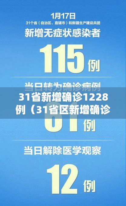 31省新增确诊1228例（31省区新增确诊327例）