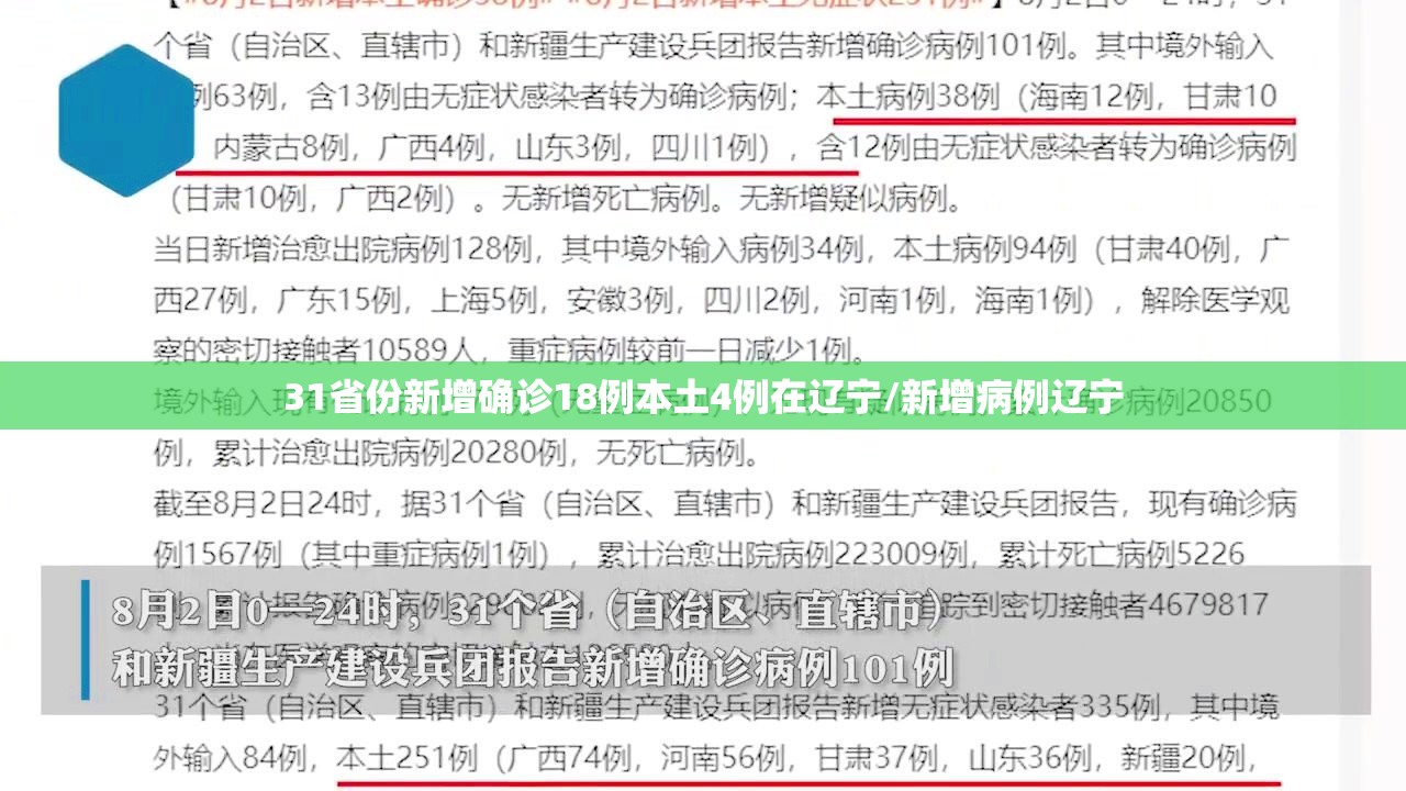 31省份新增确诊18例本土4例在辽宁/新增病例辽宁