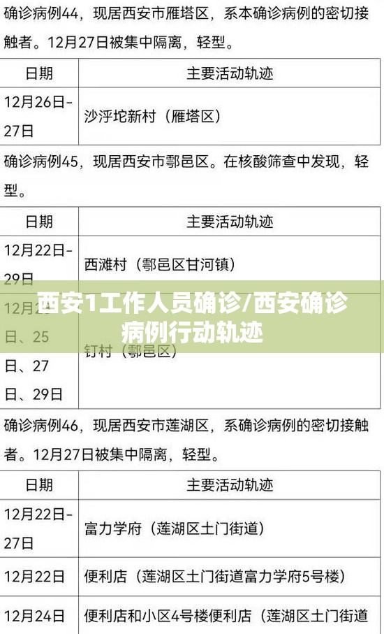 西安1工作人员确诊/西安确诊病例行动轨迹