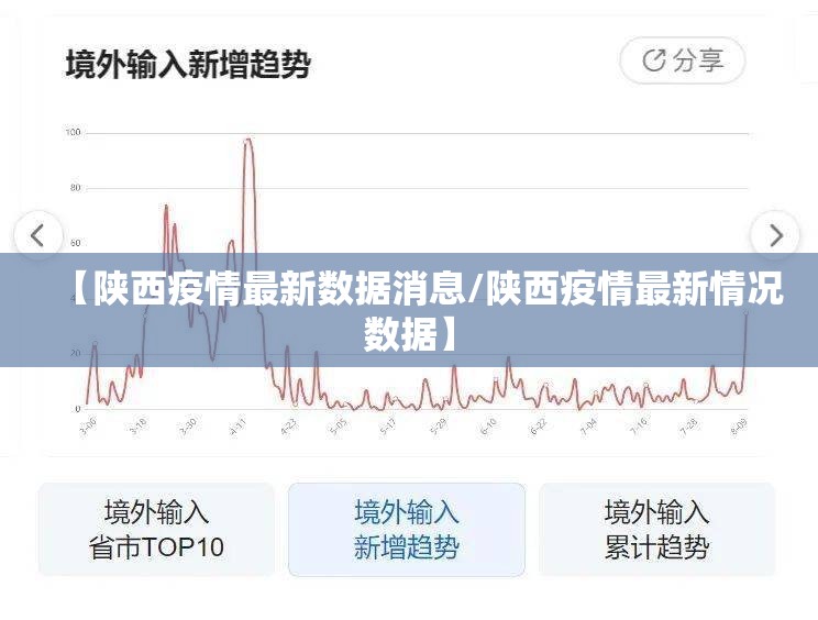 【陕西疫情最新数据消息/陕西疫情最新情况数据】