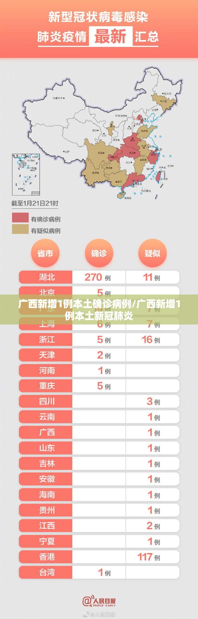 广西新增1例本土确诊病例/广西新增1例本土新冠肺炎