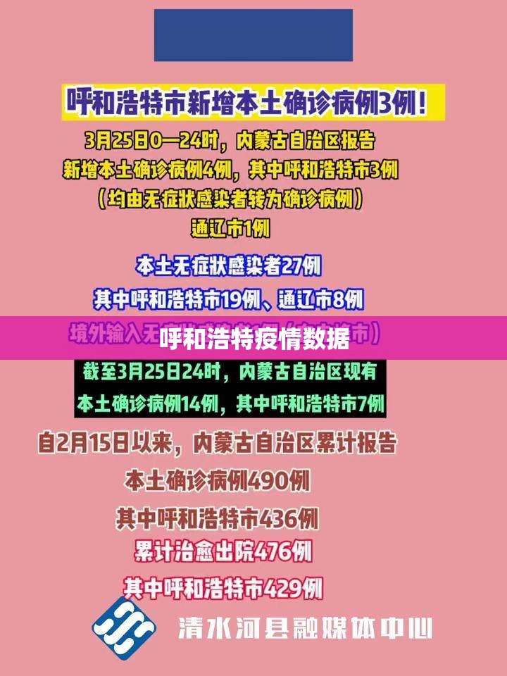 呼和浩特疫情数据:呼和浩特疫情数据最新消息