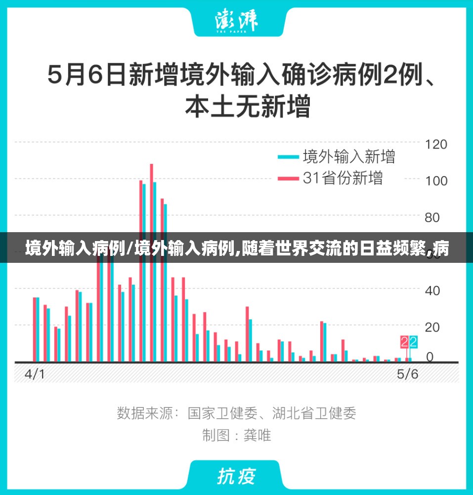 境外输入病例/境外输入病例,随着世界交流的日益频繁,病