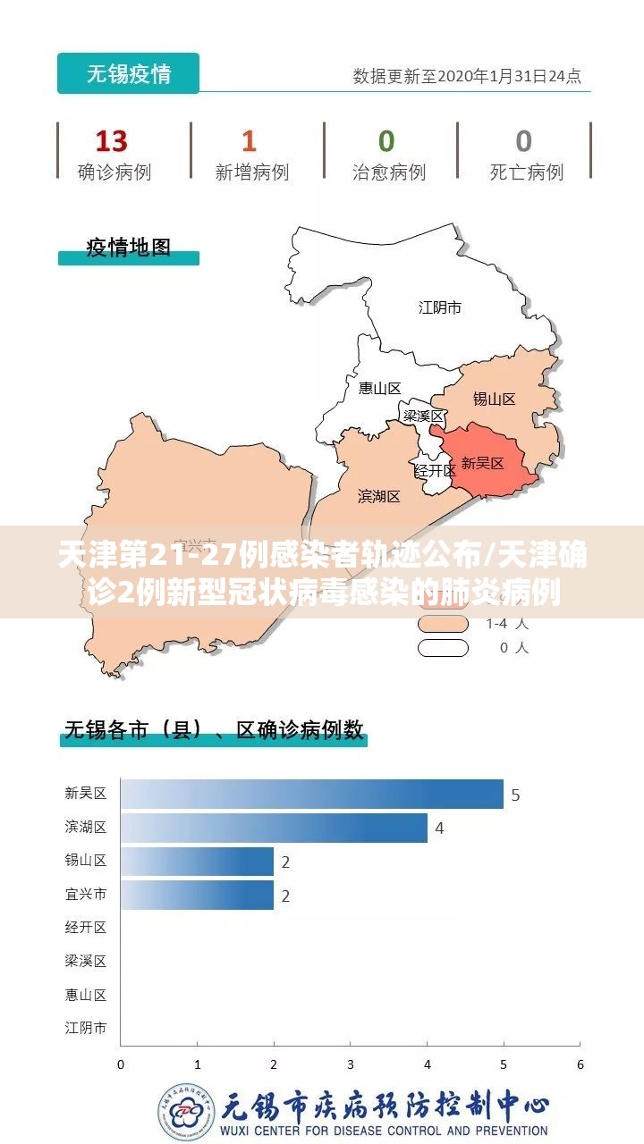 天津第21-27例感染者轨迹公布/天津确诊2例新型冠状病毒感染的肺炎病例