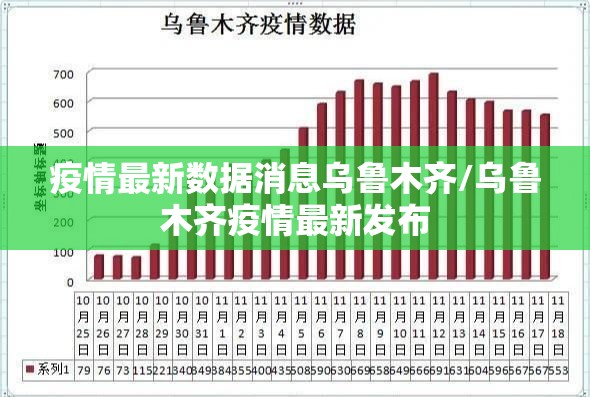 疫情最新数据消息乌鲁木齐/乌鲁木齐疫情最新发布