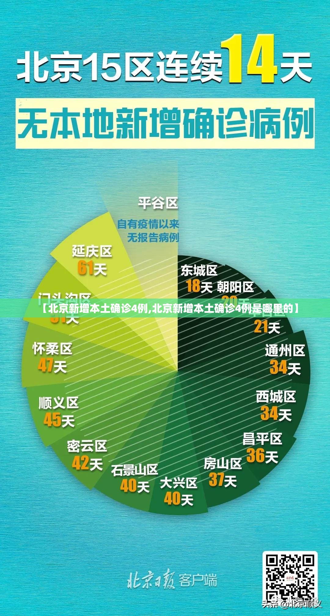 【北京新增本土确诊4例,北京新增本土确诊4例是哪里的】