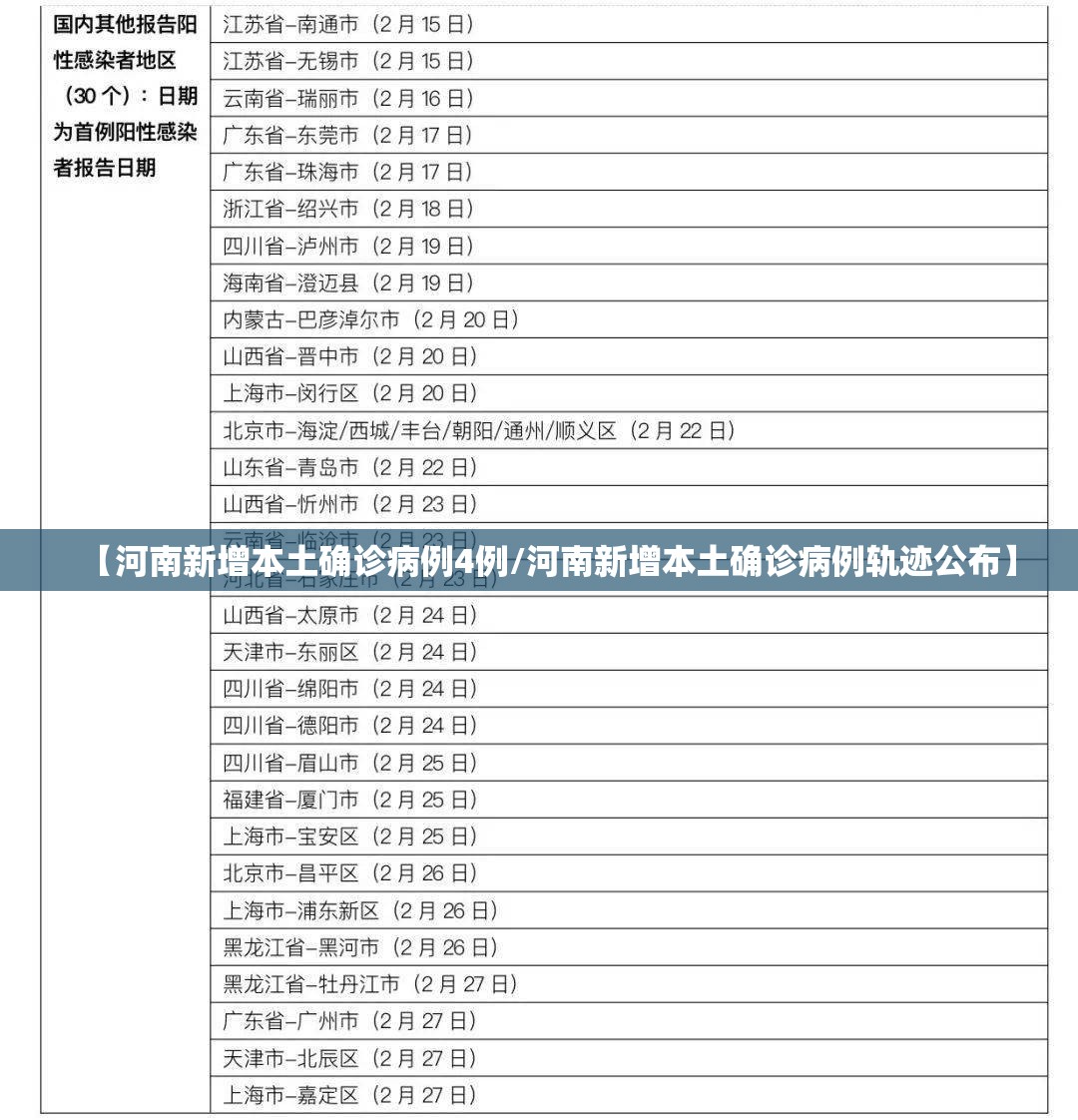 【河南新增本土确诊病例4例/河南新增本土确诊病例轨迹公布】