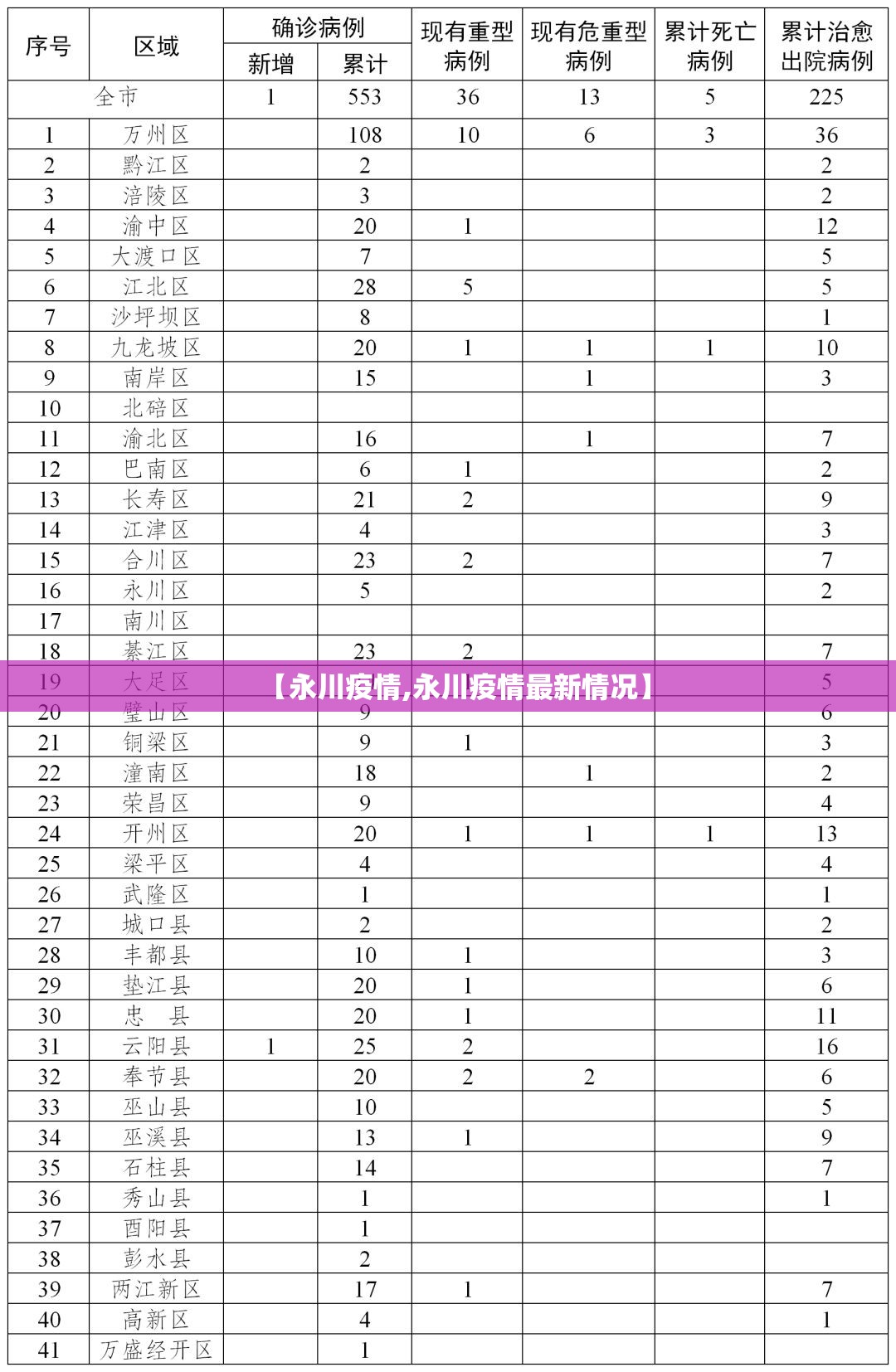 【永川疫情,永川疫情最新情况】