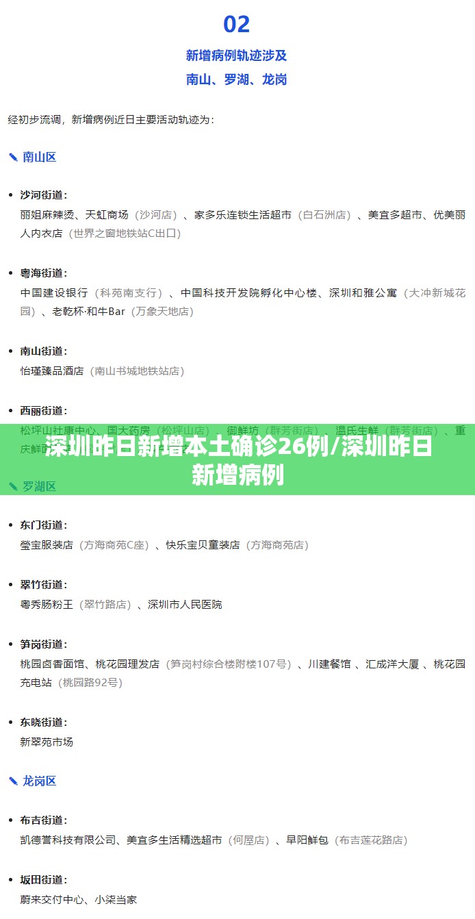 深圳昨日新增本土确诊26例/深圳昨日新增病例