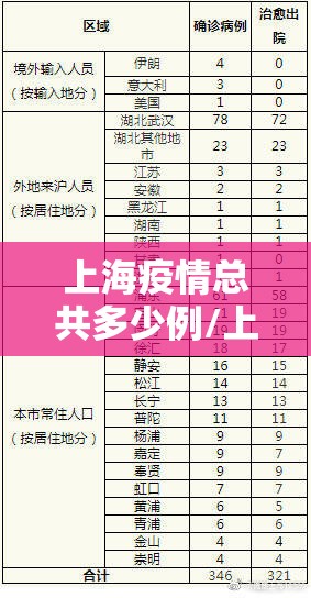 上海疫情总共多少例/上海疫情一共多少例