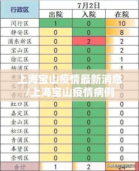 上海宝山疫情最新消息/上海宝山疫情病例