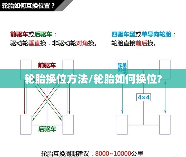 轮胎换位方法/轮胎如何换位?