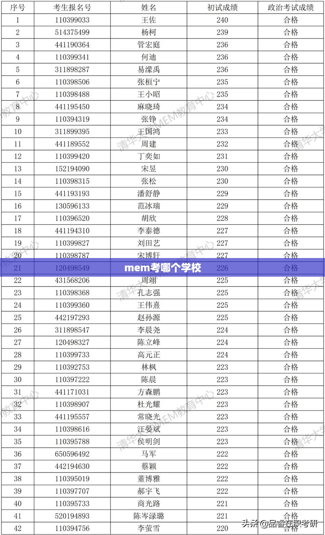 mem考哪个学校（mem的报考条件）
