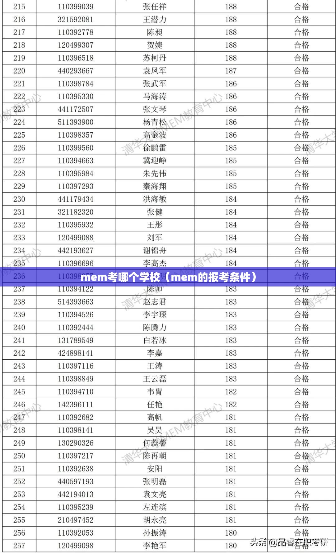 mem考哪个学校（mem的报考条件）
