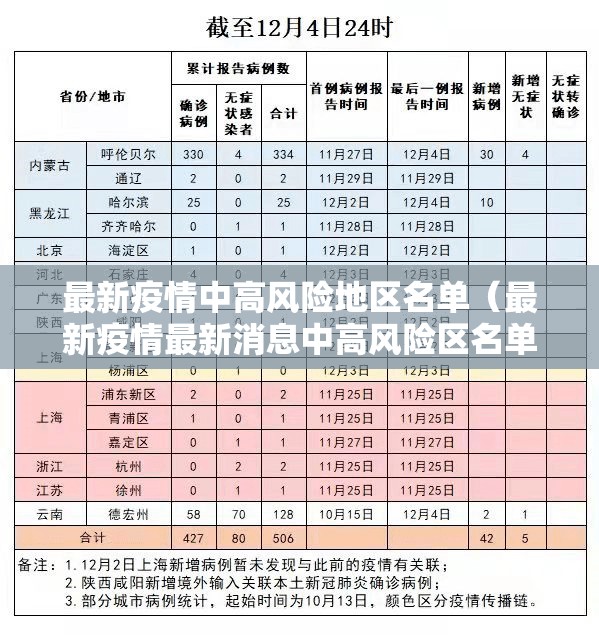 最新疫情中高风险地区名单（最新疫情最新消息中高风险区名单）