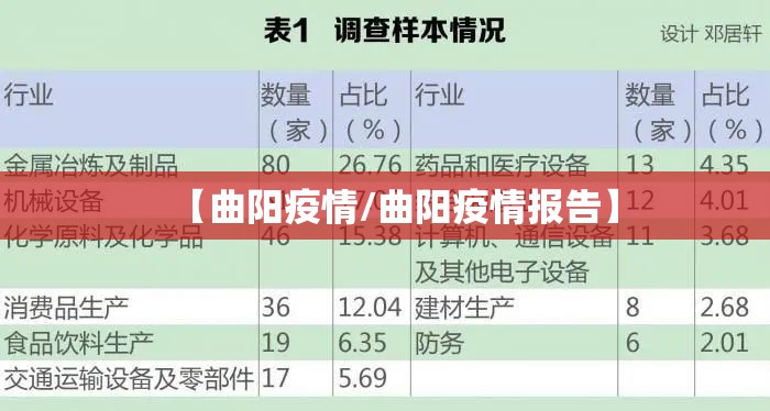 【曲阳疫情/曲阳疫情报告】
