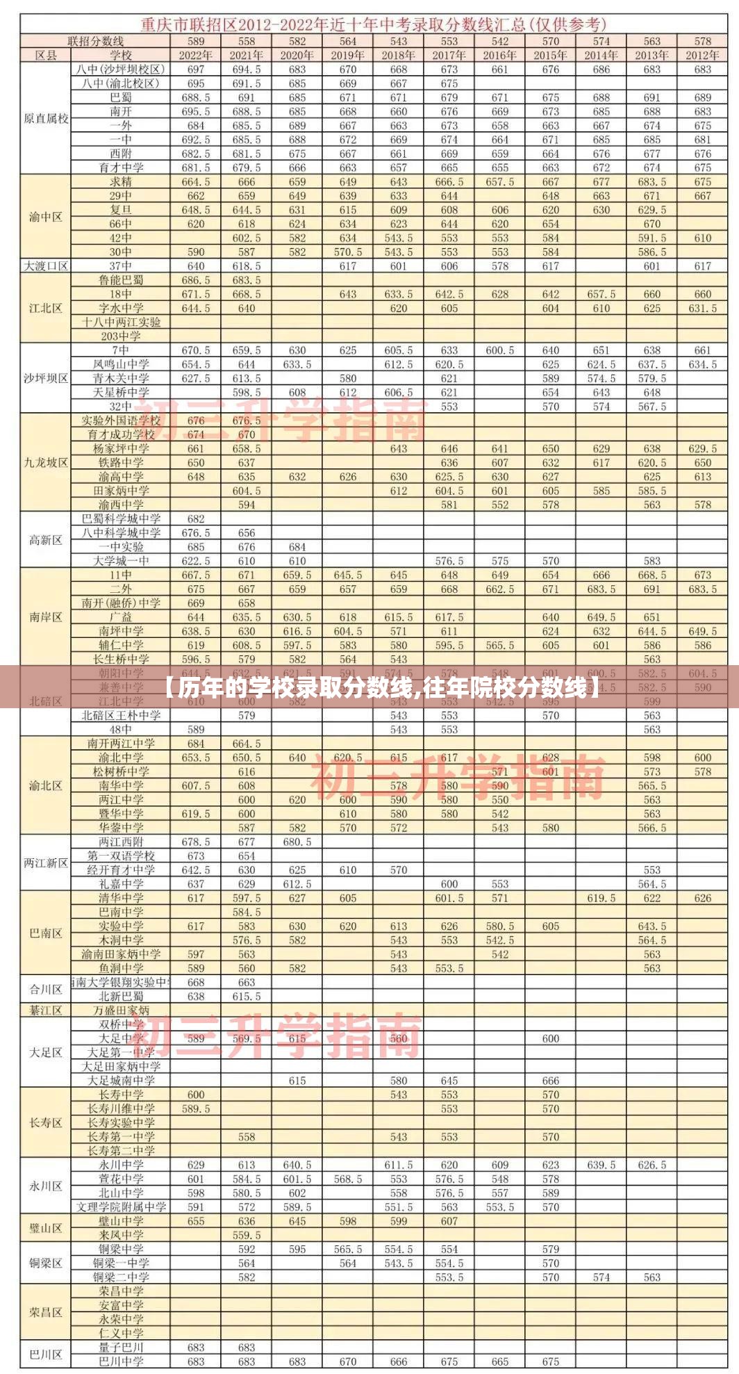 【历年的学校录取分数线,往年院校分数线】