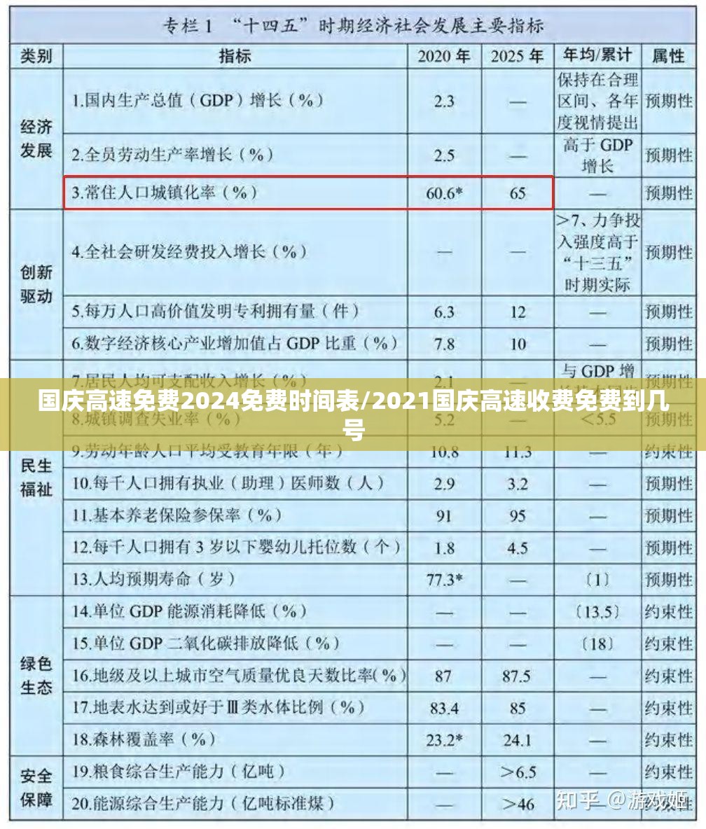 国庆高速免费2024免费时间表/2021国庆高速收费免费到几号