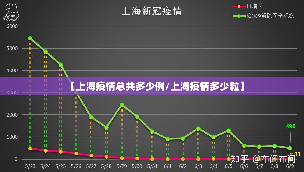 【上海疫情总共多少例/上海疫情多少粒】