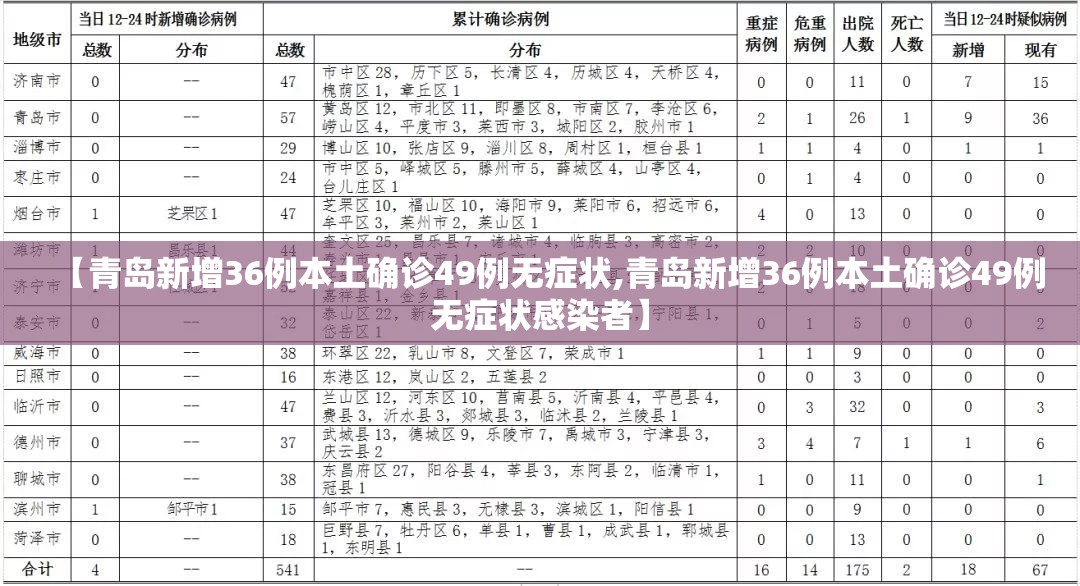 【青岛新增36例本土确诊49例无症状,青岛新增36例本土确诊49例无症状感染者】