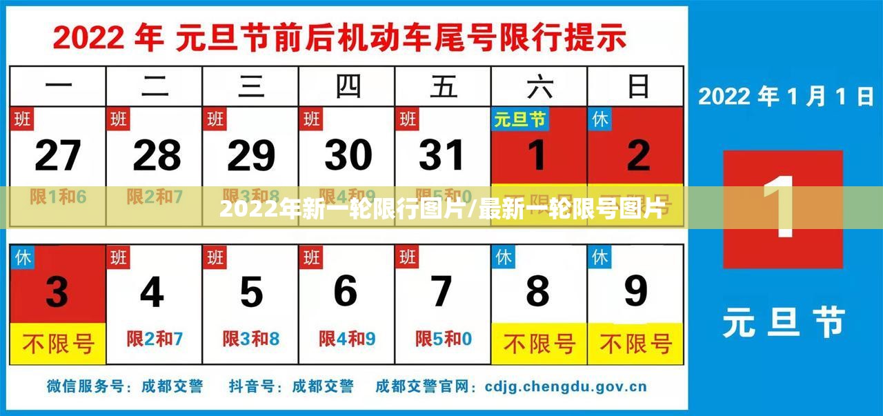 2022年新一轮限行图片/最新一轮限号图片