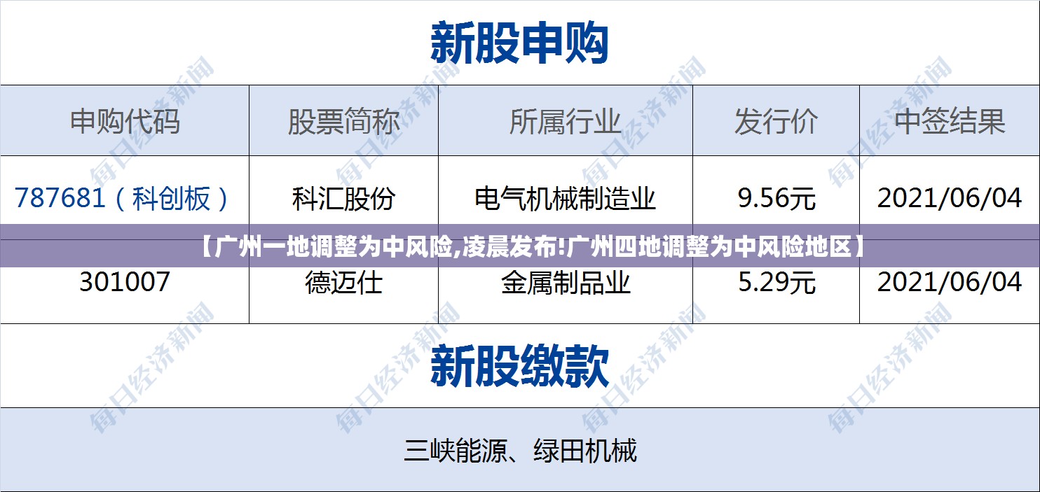 【广州一地调整为中风险,凌晨发布!广州四地调整为中风险地区】
