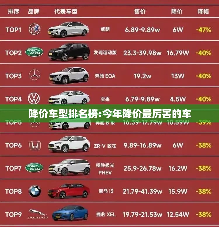 降价车型排名榜:今年降价最厉害的车