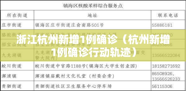 浙江杭州新增1例确诊（杭州新增1例确诊行动轨迹）