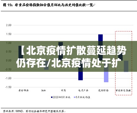 【北京疫情扩散蔓延趋势仍存在/北京疫情处于扩散阶段】