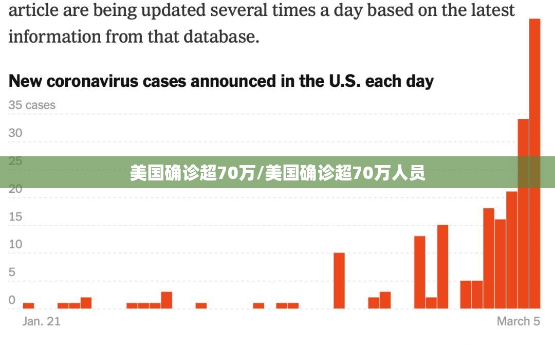 美国确诊超70万/美国确诊超70万人员