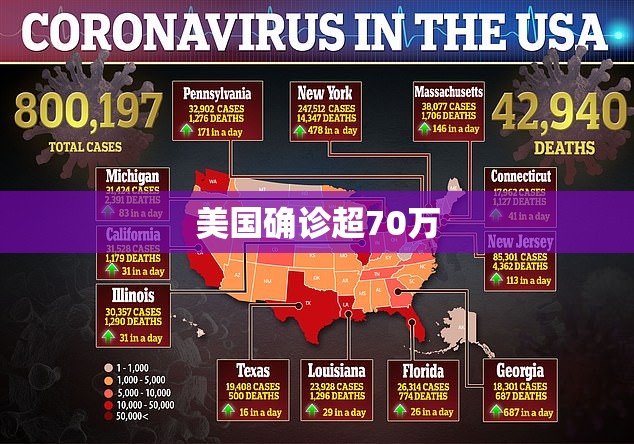 美国确诊超70万/美国确诊超70万人员