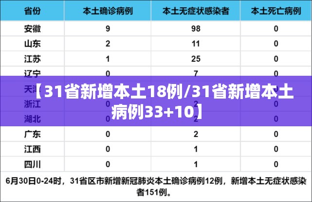 【31省新增本土18例/31省新增本土病例33+10】 【31省新增本土18例/31省新增本土病例33+10】